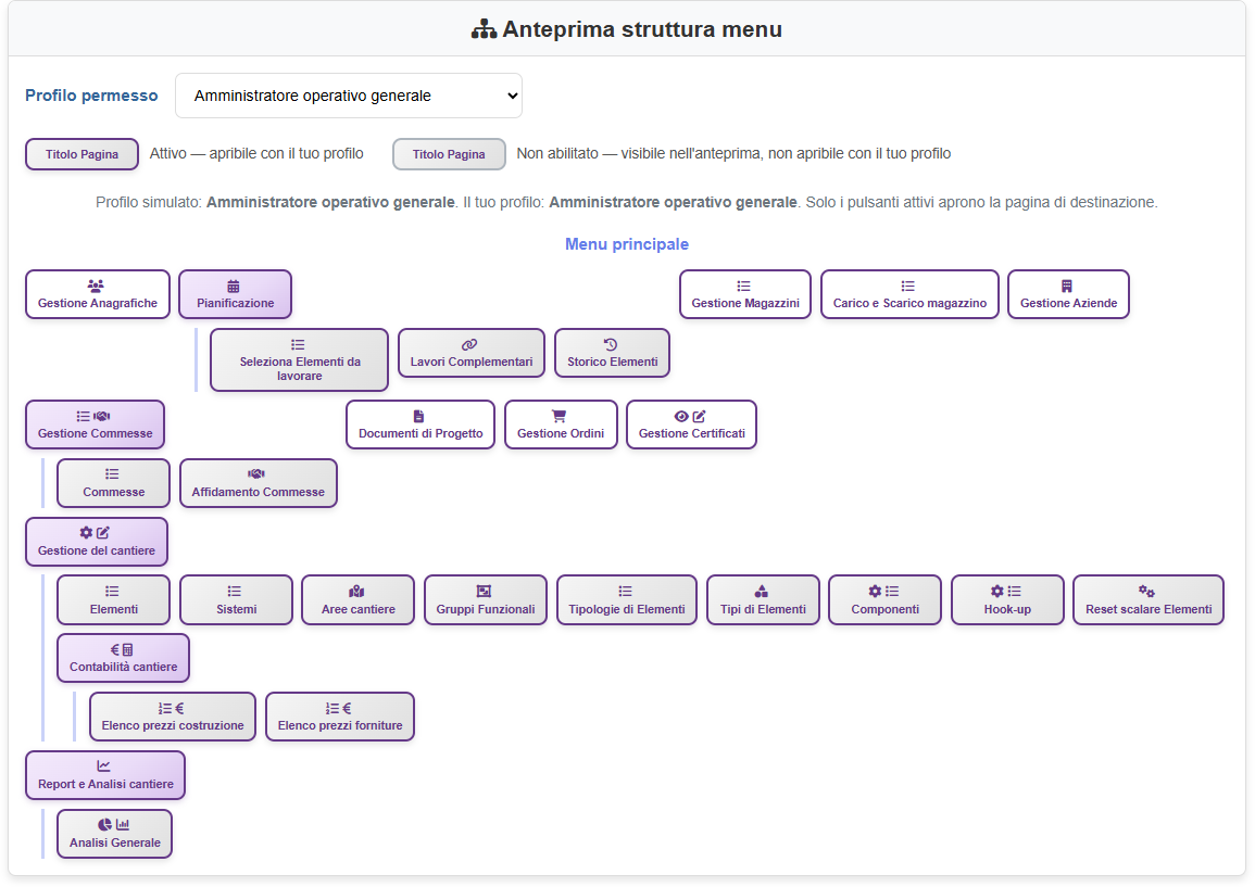 Struttura menu ad albero per profilo 250