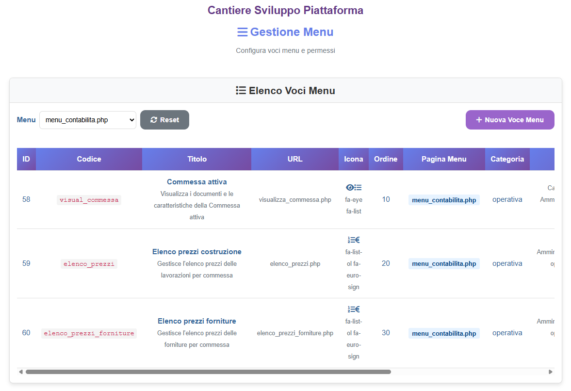 Gestione menu e permessi voce