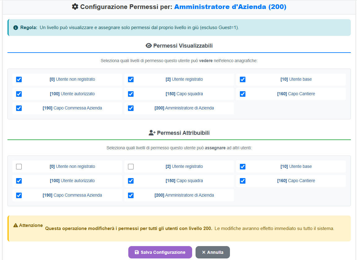 Gestione permessi anagrafiche